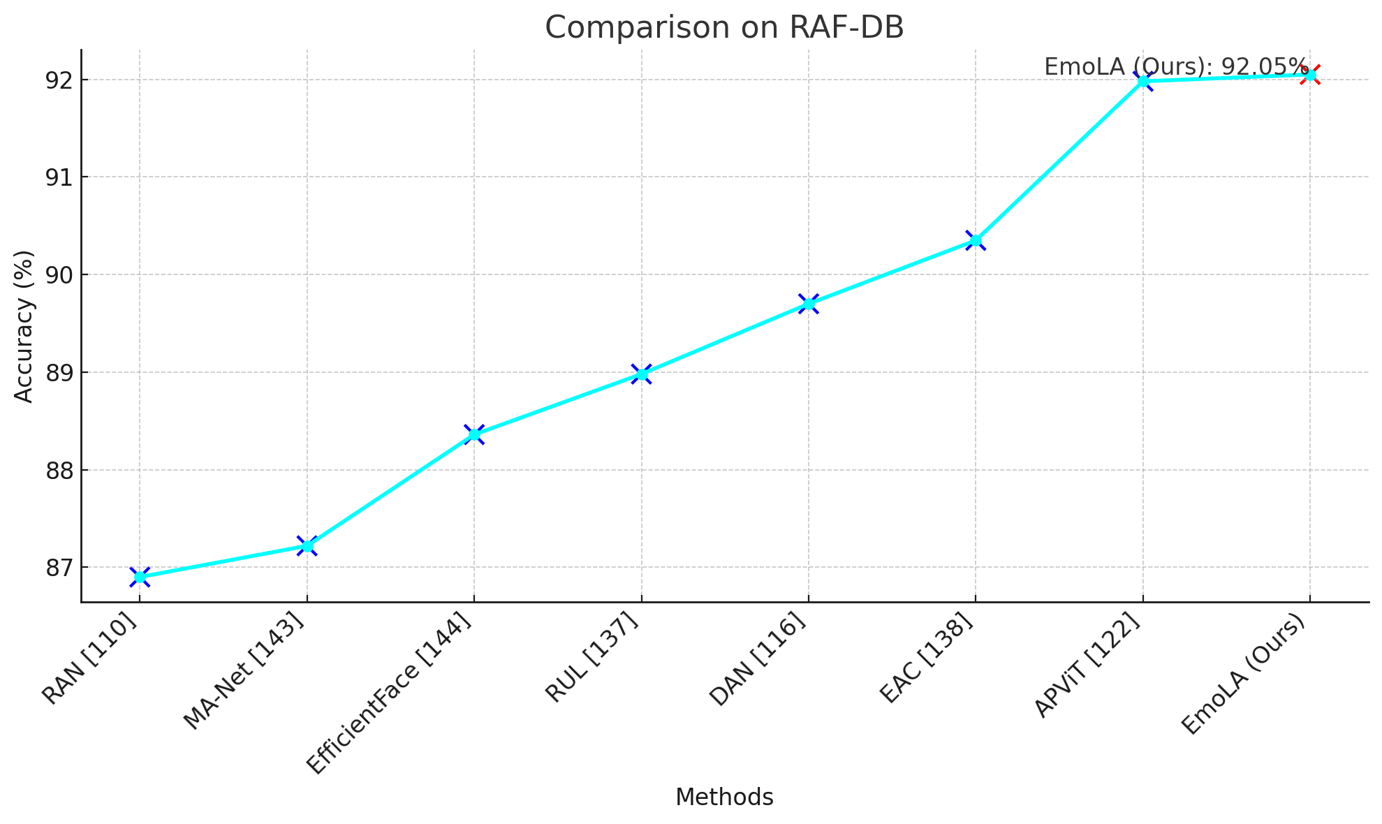 RAF_DB