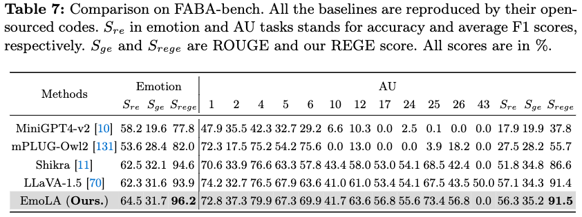 FABA-Bench